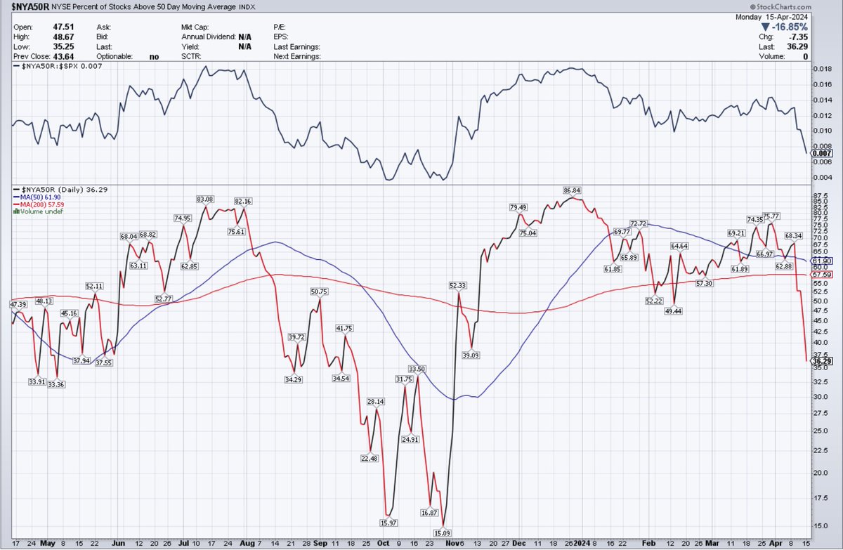Oliver Kell tweet media