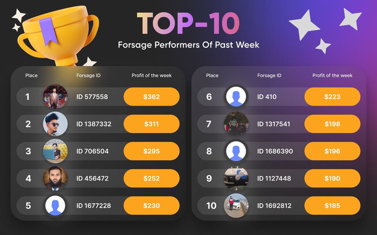 forsageofficial's tweet photo. Weekly Recap I April 8 - 14
Our weekly digest shows not only the trend in terms of number of participants & turnover, but also the TOP-10 #Forsage participants with the best weekly results throughout the Community!
🆕 New members weekly: +3,061
💰 Turnover weekly: +61,280 https://t.co/oMfG0szZqn