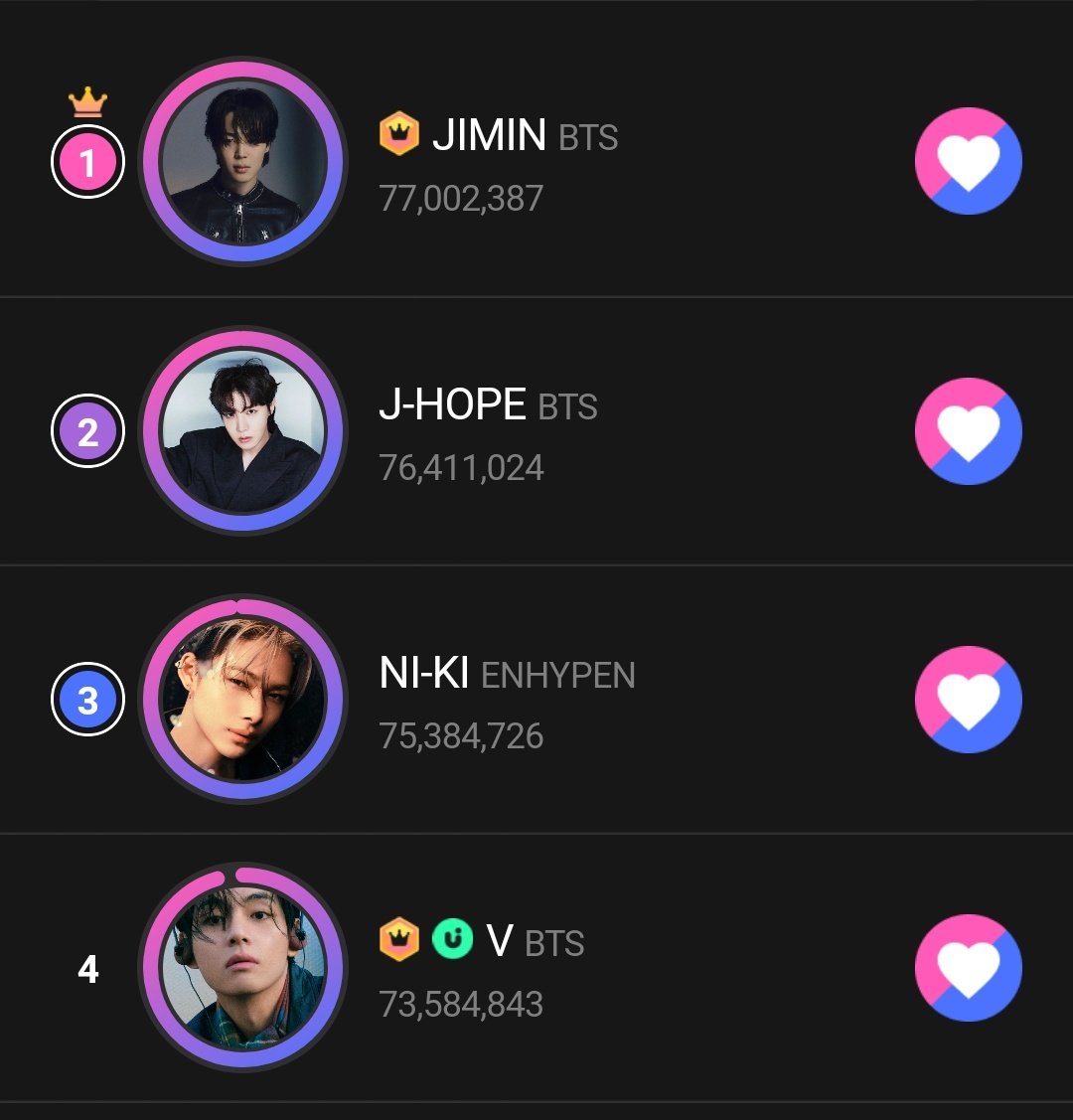 Time attack stats: #1 53M #2 50M #3 50M Tae 53M Get ready for another Time attack before the last day of voting. We need to break into top3 to qualify into Monthly Best Pick 🎯