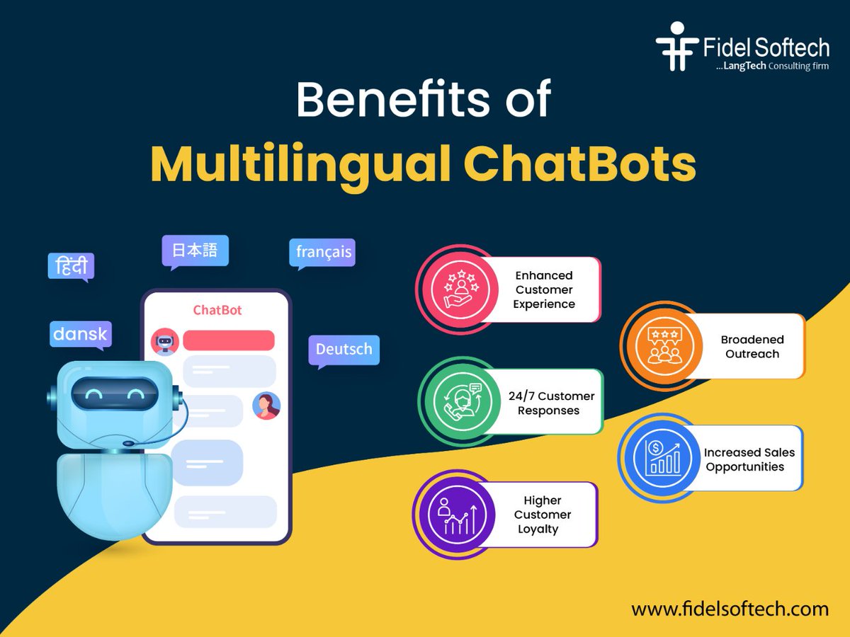Fidel_Softech's tweet photo. Many customers prefer interacting in their own language, hence use of #multilingualChatBots increasing.π
If you are a #business eyeing a #newmarket, #multilingual chatbots is one of the various strategic assets you will need.π
Discover #benefits here: https://t.co/RuBYI50AXA https://t.co/uTYxEsBHYV