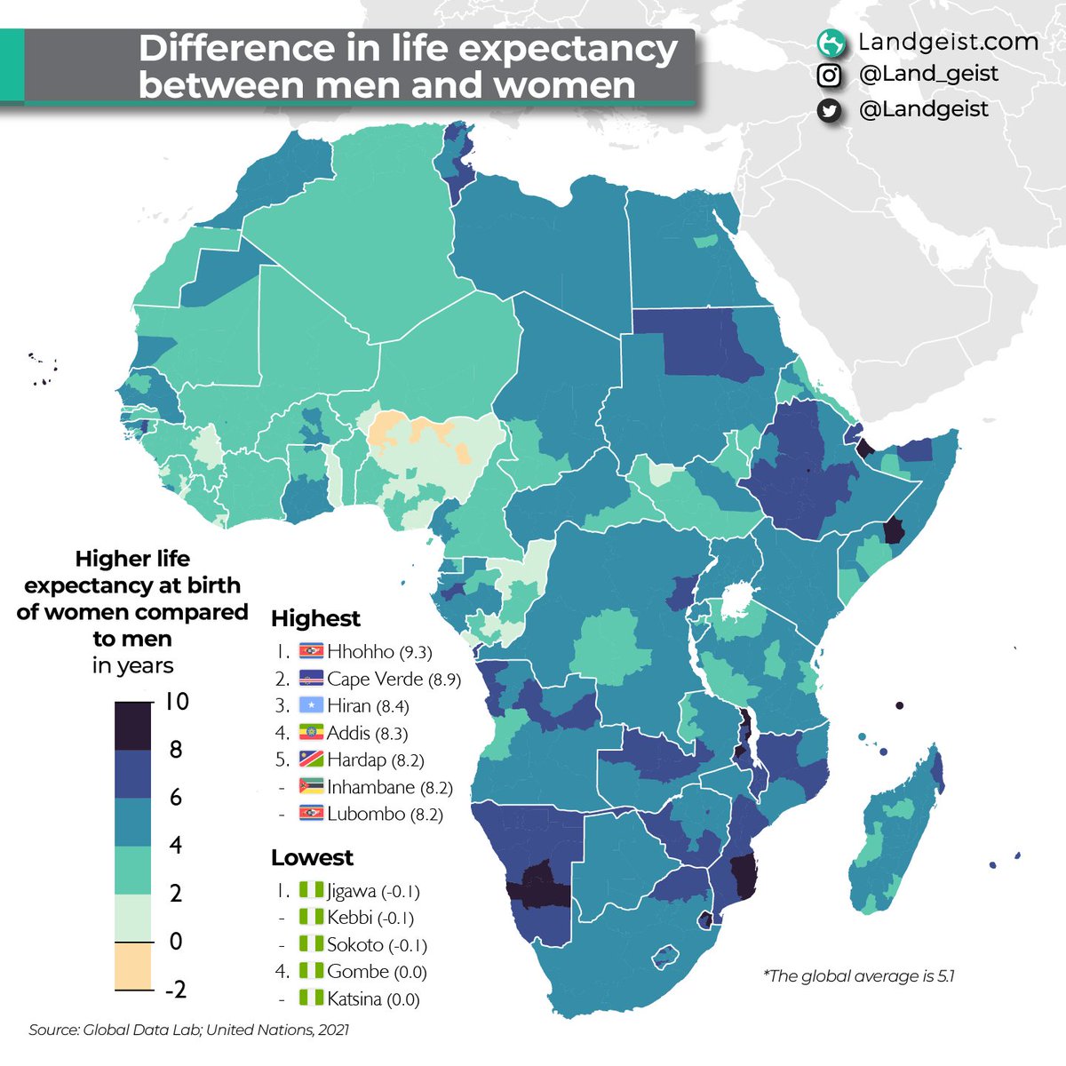 Difference in life expectancy at birth between men and women in Africa Full article: landgeist.com/2024/04/16/dif… #maps #GIS #dataviz #GeoSpatial #Spatial