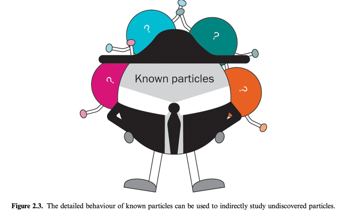 It took a while, but it was an honor to contribute to this great book in the Grand Challenges by the European Physics Society, focusing on Physics for Society in the Horizon 2050 buff.ly/3vsWCqk