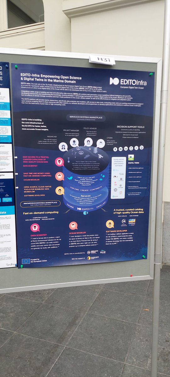 The EDITO-Infra poster among the highlights at today's National #EOSC Tripartite Event today, hosted by the #Belgian presidency! A fantastic gathering of the European #OpenScience community, showcasing the European #DigitalTwinOcean & its contributions among other topics. 🌊