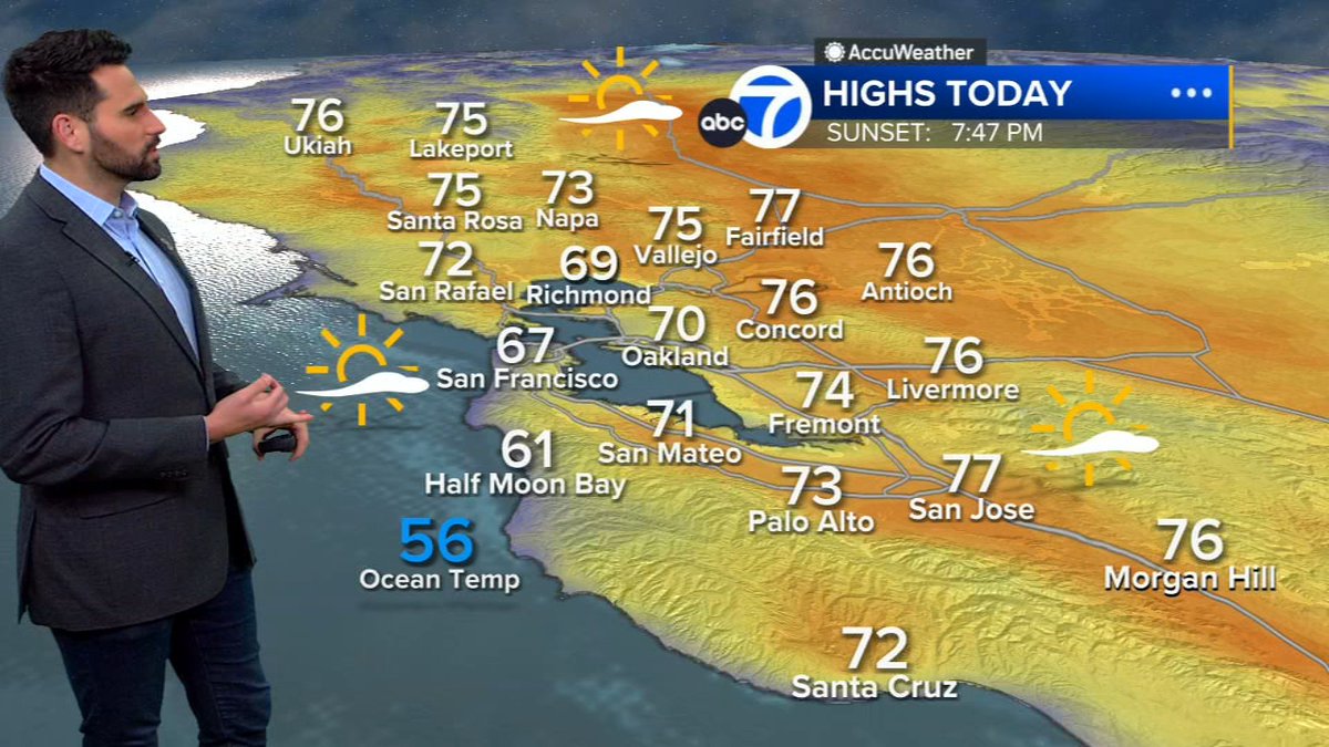 A warming trend begins today, peaking tomorrow and Thursday. Under partly cloudy skies highs range from the lower 60s to the upper 70s. Meteorologist @DrewTumaABC7 has your latest forecast here: abc7ne.ws/3mHjHkM