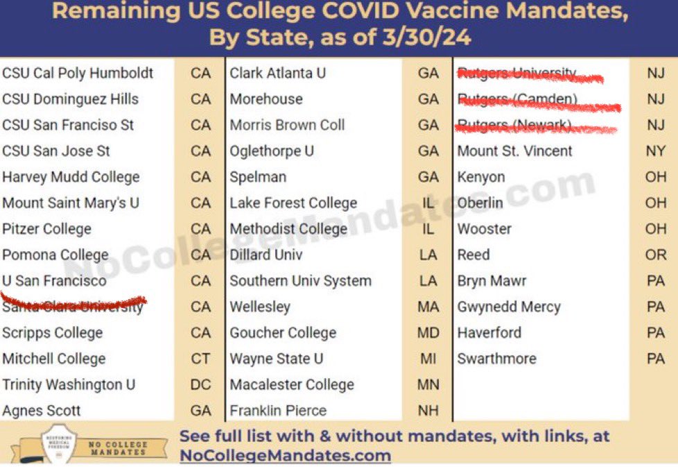 @stkirsch This is highly concerning ~ our kids are under attack: x.com/teamrealityct/…

Students, stand up & say NO MORE! Visit StopCollegeMandates.org for info/support. You are not alone!

#StopCollegeMandates 🚨🚨🚨
#StopTheShots @XmandatesX 

#BOYCOTT 👇