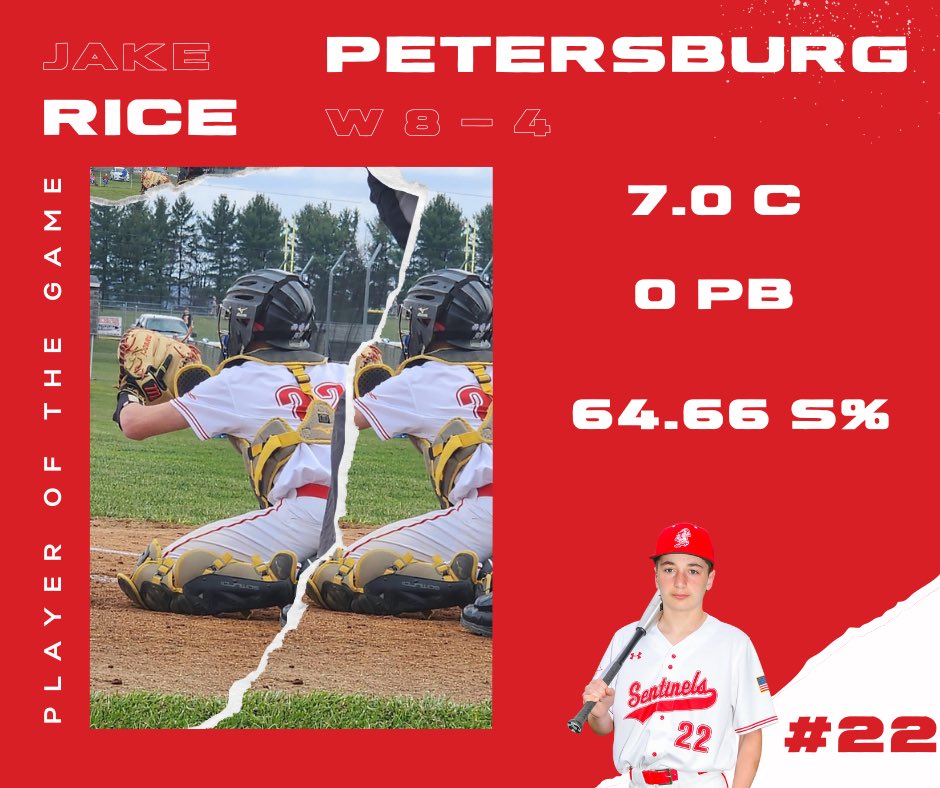 Baseball_FHHS's tweet photo. Key performances over the Sentinels past 3 victories over Hancock, Northern Garrett, and Petersburg
#SentinelLuck #GBR https://t.co/WamYaZKDUF