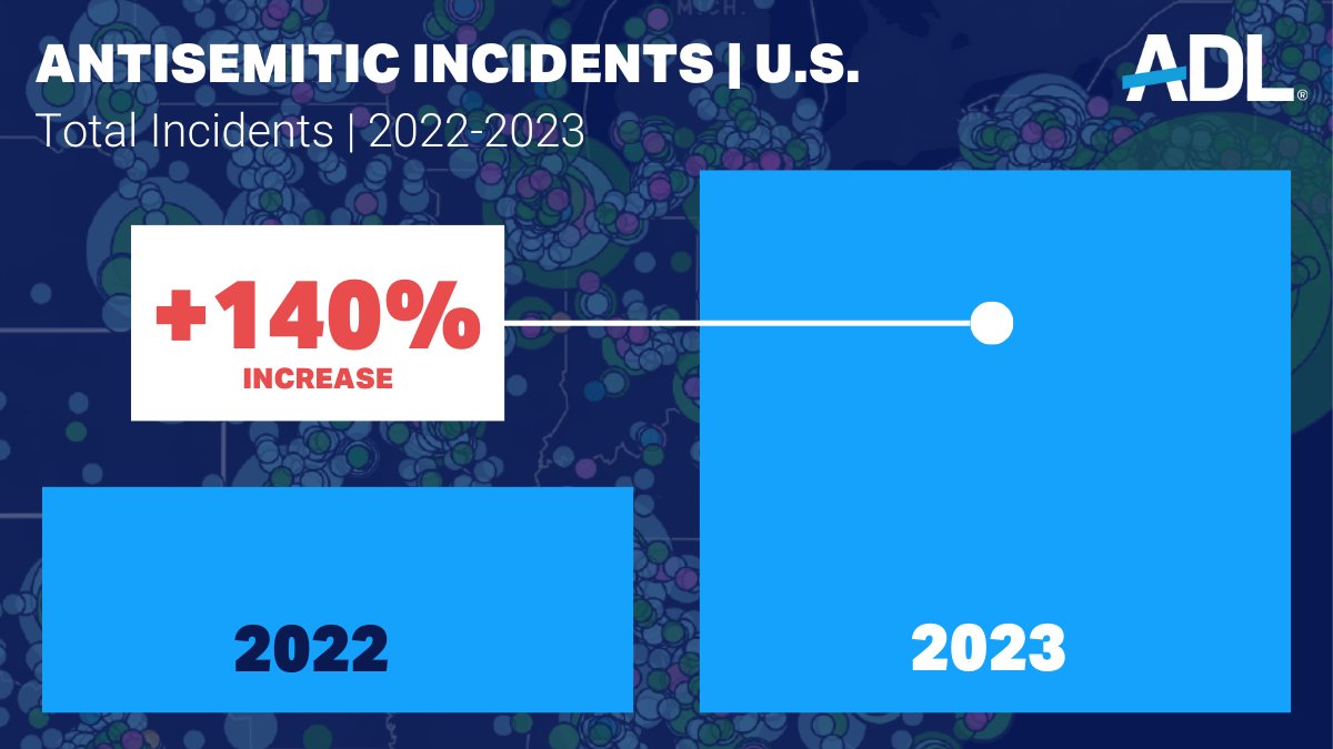 This is a national emergency, a record that shames all of us. American Jews are being targeted at school, at work, on the streets, in Jewish institutions and at home. adl.org/audit-antisemi…