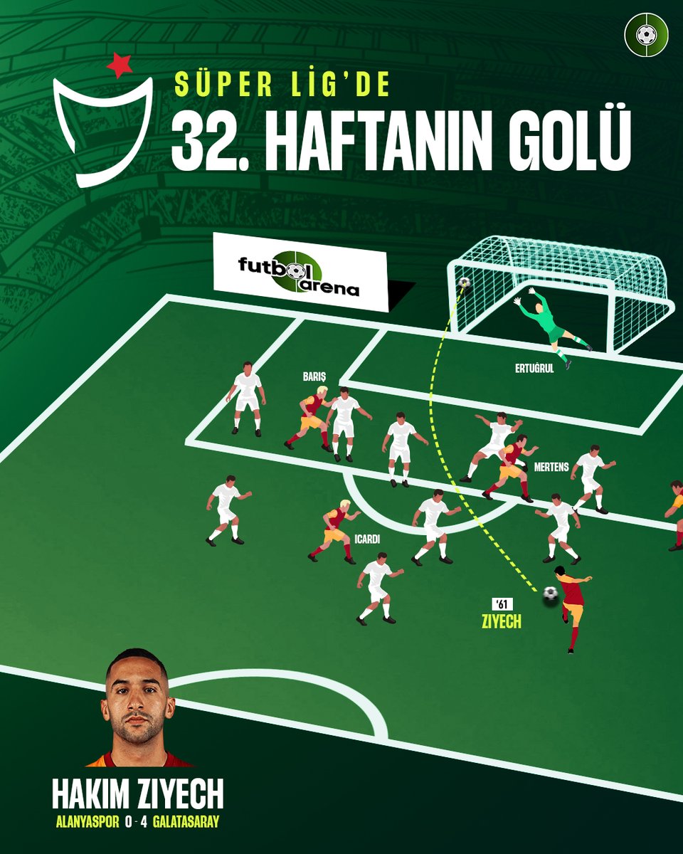 👑 Ziyech 🚀 FutbolArena takipçilerinin oyları sonucu, Süper Lig'de #HaftanınGolü ⚽ 📊 Anket sonuçları ◉ %64,5 | Ziyech ◉ %19,4 | Barış Alper Yılmaz ◉ %8,6 | Queensy Menig ◉ %7,5 | Vefa Temel