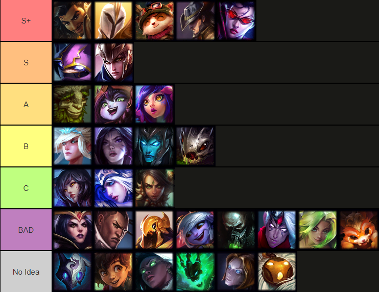 Tierlist of ranged tops with my KRAKEN-MS/TANK build

Let me know what you think

Fullbuild with explanation linked in comments if you dont know it. It can also work on some melees like tryndamere but definitely a ranged setup mostly