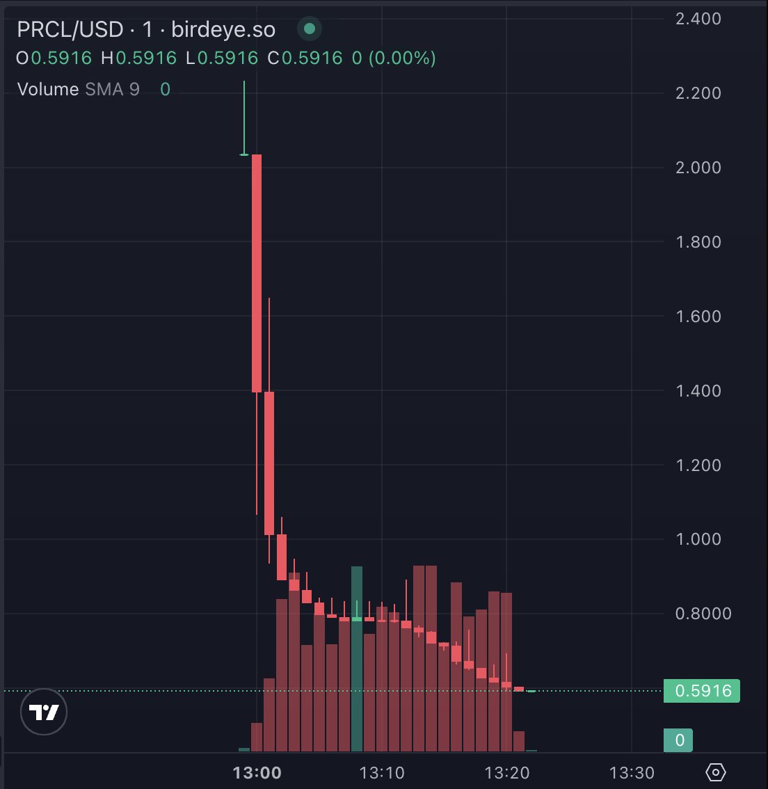 airdrop season has ended. thanks for playing.