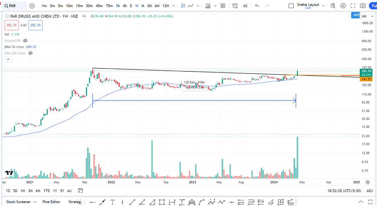 #PAR - Given Good breakout - potential to deliver amazing returns #investing #stocktobuy