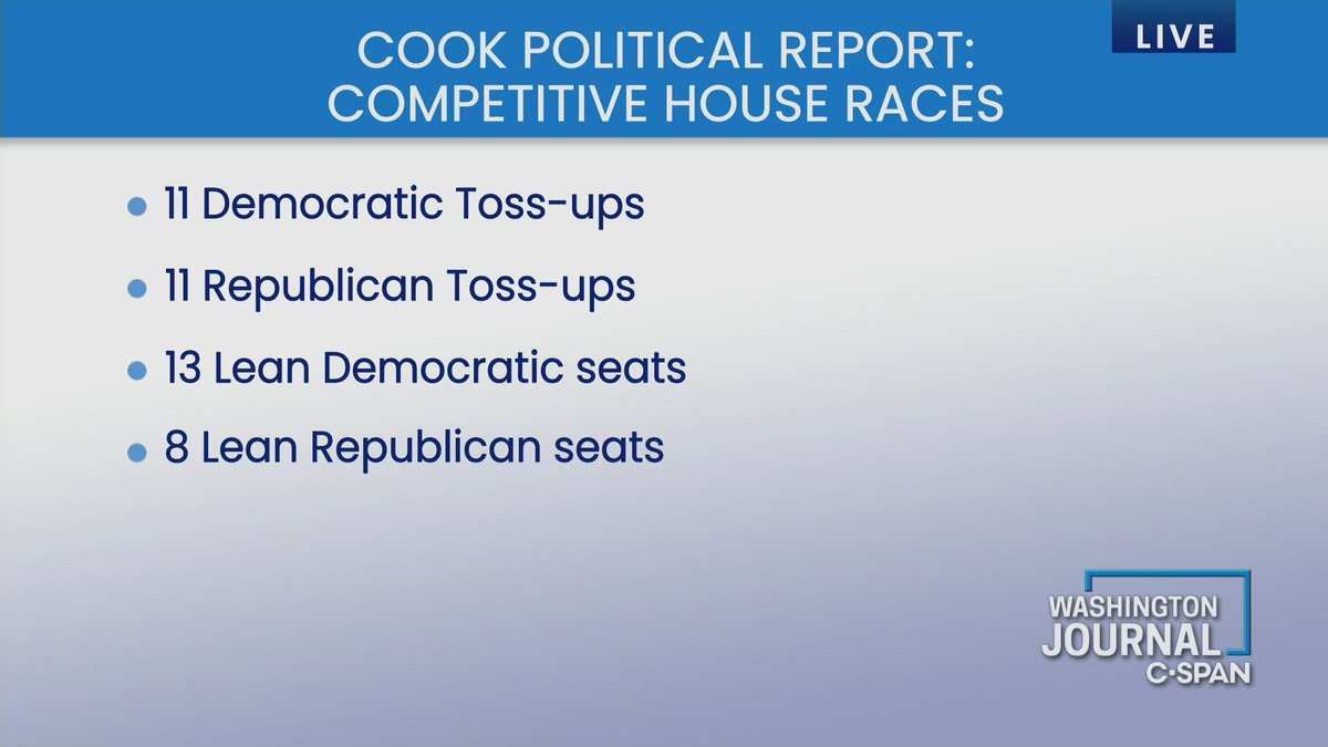 Senior Editor & Elections Analyst at the @CookPolitical Report David Wasserman (@Redistrict) talked about the political environment, key issues, and races to watch heading into the fall 2024 elections: c-span.org/classroom/docu…. #Campaign2024 #SSChat #EdChat #Election #APGov