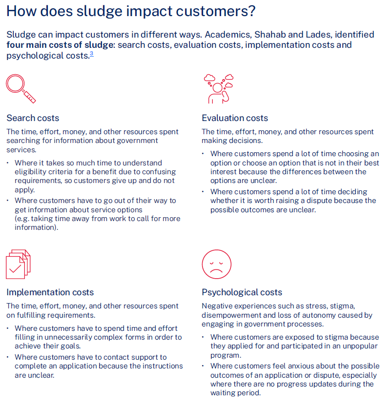 Sina Shahab (@sinashahab) on Twitter photo Great to see the New South Wales Government (Australia) has used our typology of sludge in designing their sludge audit methodology.
The paper <a href="/lklades/">Leonhard Lades</a> and I wrote a while ago on 'Sludge and Transaction Costs' can be found open access here: doi.org/10.1017/bpp.20… Great to see the New South Wales Government (Australia) has used our typology of sludge in designing their sludge audit methodology.
The paper <a href="/lklades/">Leonhard Lades</a> and I wrote a while ago on 'Sludge and Transaction Costs' can be found open access here: doi.org/10.1017/bpp.20…