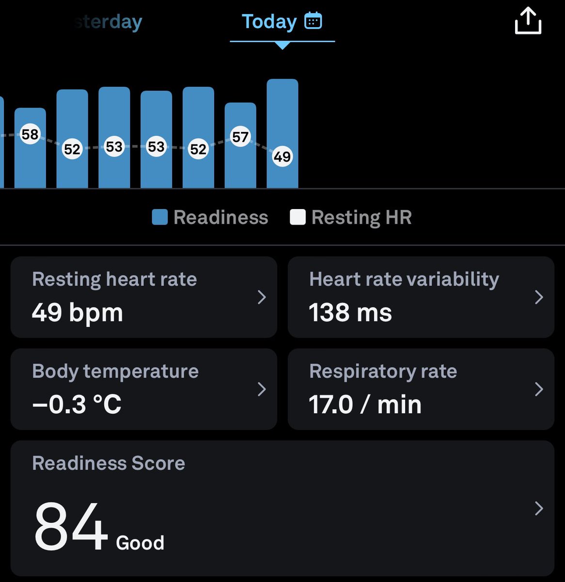 This respiratory rate is too high.