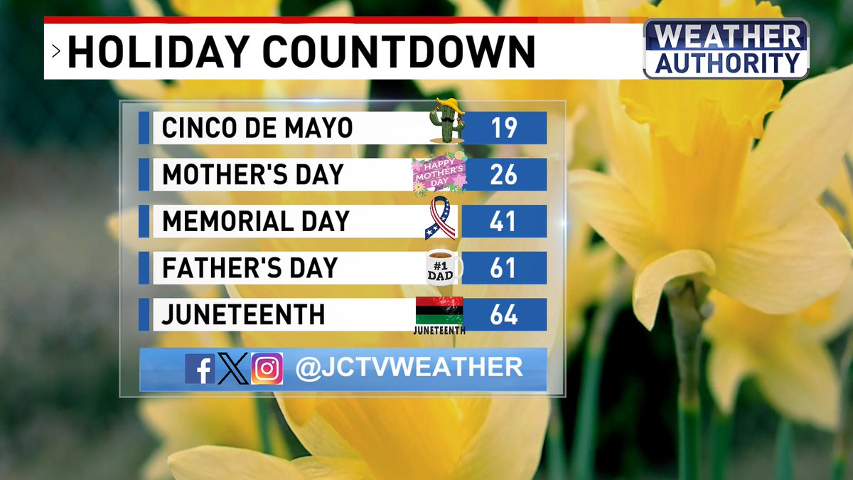 Summer is just around the corner! @FOXBaltimore #mdwx