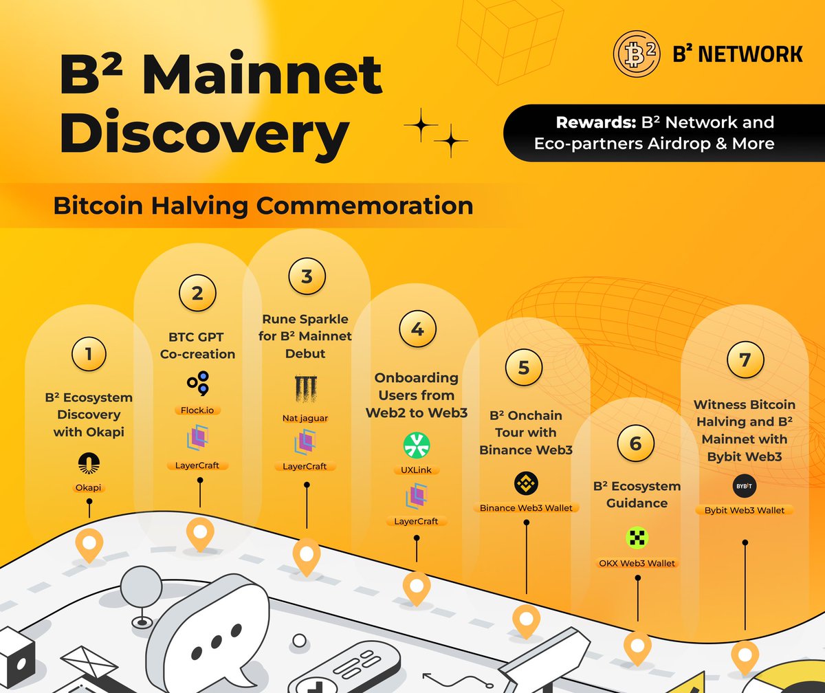 B² Mainnet Discovery is Underway!

To welcome the impending mainnet launch and commemorate the upcoming Bitcoin Halving, the team has prepared a series of events for the B² family with confirmed airdrops: 

🟧 B² Ecosystem Discovery with <a href="/okapixyz/">Okapi.xyz</a> 
🟧 BTC GPT Co-creation with