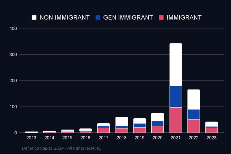 David Gilgur tweet media
