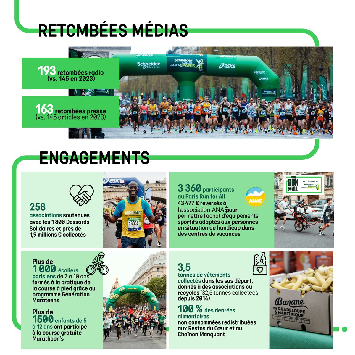 2024, une édition record !
