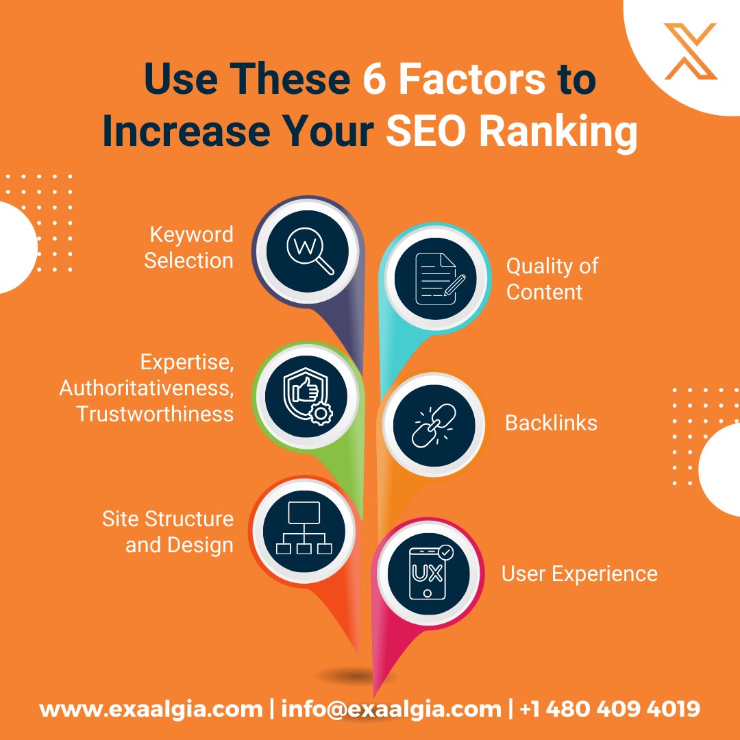 🌟 Boost your website's SEO ranking with these 6 factors! 💻 Optimizing keywords, creating quality content, and building backlinks are just a few strategies to get ahead. 🚀 Watch your website climb higher in search results and reach more audiences! #Exaalgia #SEORanking #SEOTips