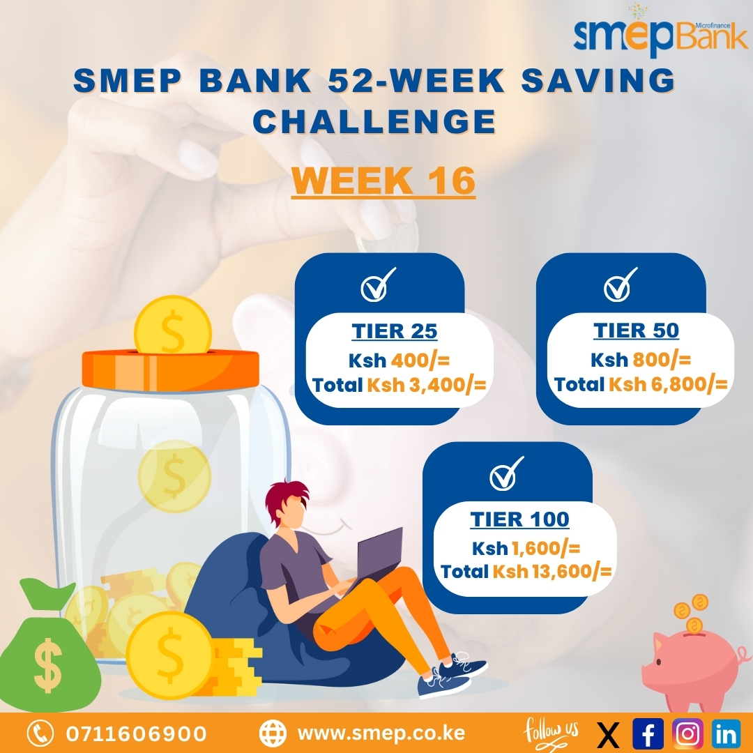 Tuko pamoja week 16 Wakubwa?
Let's keep it up!!!
Save a little money each month and at the end of the year, you'll be surprised at how you have.' - Ernest Haskin

#52weekssavingchallenge #SMEPBank #SavingsAccount