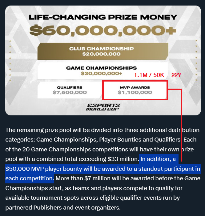 There's 2 unannounced events in @ESWCgg going by this section - MVP $50K per 'Event' - Total MVP pot is $1.1M -- 1.1M/50K = 22 2 Games (or 1 Game with 2 events) yet to announce