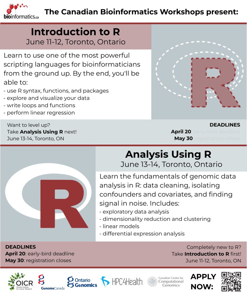 We're offering our popular R workshops again this summer! Intro to R (designed for total newbies!) will teach the fundamentals, and Analysis Using R will expand into genomic data analysis. Take one or both. Early bird rates end on Friday, April 20.

bioinformatics.ca/workshops/curr…