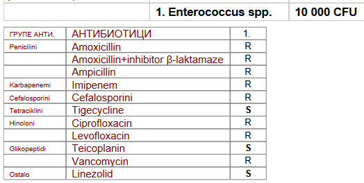 #IDTwitter #IDXposts Patient planned for surgery for tumor of the kidney. Urine culture grow Enterococcus (see below). Would you: not treat, treat or give prophylactic antibiotic before surgery only? Which antibiotic and for how long if patient needs treatment? @dralicehan