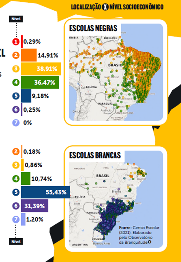 Um Brasil, duas escolas Causa impacto a projeção feita pelo Observatório da Branquitude com dados do Censo Escolar 2021. Há duas escolas no Brasil, a escola negra e a escola branca, com forte desigualdade socioeconômica e regional.