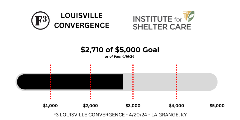 We are halfway to our goal of raising $5,000 for the Institute for Shelter Care by Convergence on Saturday. Make a donation at the following link and put "F3 Louisville" in the comments: instituteforsheltercare.org/donate/