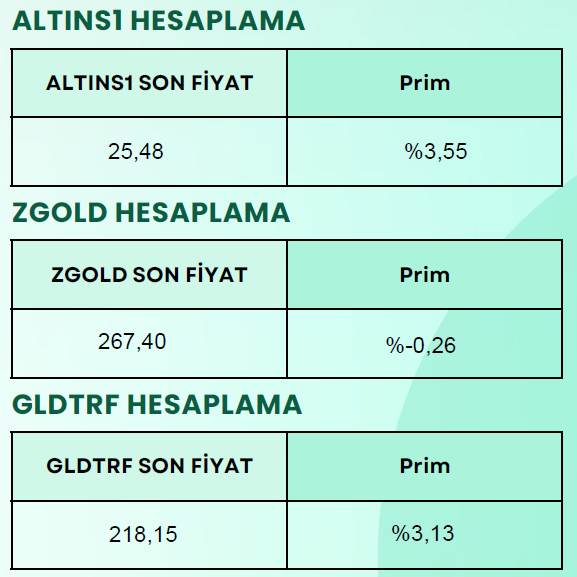 #altın yatırımı yapan yatırımcıların ellerindeki #altins1 ve #gldtrf pozisyonlarını #zgold ile değiştirmeleri şu an ki fiyatlara göre daha mantıklı gibi. Tabi ki karar sizin.

#gldtr #XAUUSD #gold #gldgr #usdtry