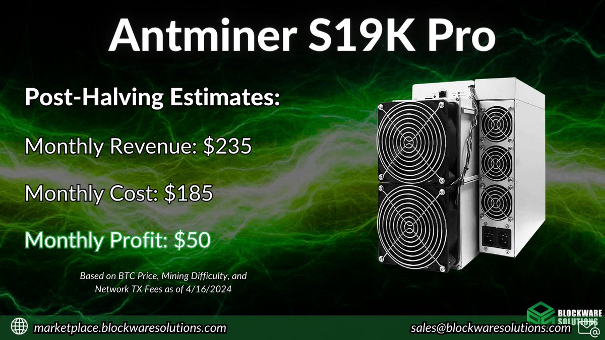 'I want to buy an ASIC that will stay profitable after the #Bitcoin halving, but I don't want to drop a tremendous amount of capital up front.' We've got what you're looking for The Antminer S19K Pro: - 120 TH/s - 21 W/Th - Starting at $1,950 on the Blockware Marketplace -