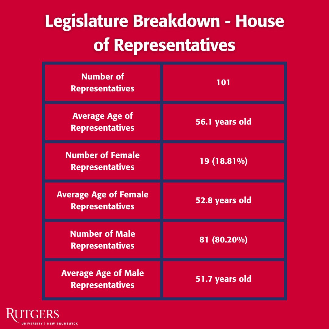 cyppyelp's tweet photo. We are highlighting Oklahoma's state legislature! Swipe to learn more! https://t.co/O3d40wB9I1