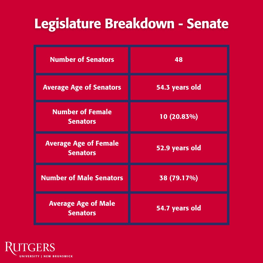 cyppyelp's tweet photo. We are highlighting Oklahoma's state legislature! Swipe to learn more! https://t.co/O3d40wB9I1