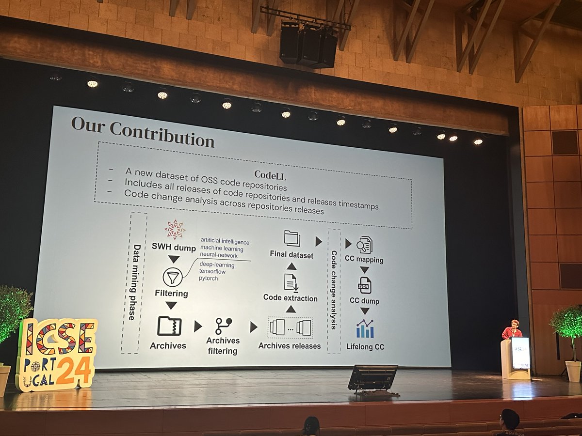 LLMs are powerful but what about their knowledge during time? Our CodeLL dataset at <a href="/msrconf/">MSR 2025</a> can be used to analyze the co-evolution of language models and code. Check it out here github.com/martin-wey/Cod… thanks to the co-authors <a href="/DDiRuscio/">Davide Di Ruscio</a> <a href="/MWeyssow/">Martin Weyssow</a> <a href="/sahraouh/">Houari Sahraoui</a>