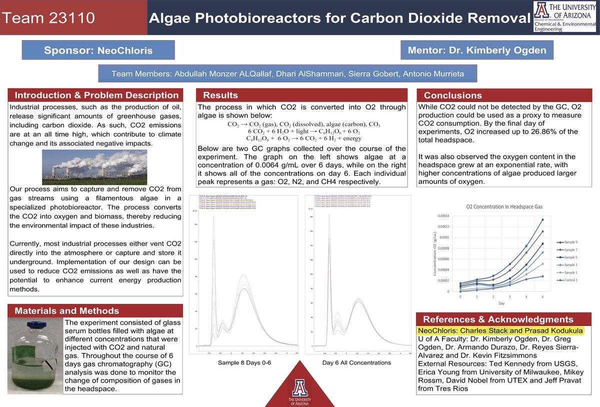 An interesting poster produced by the student team at the University of Arizona @azengineering about CO2 removal using algal photobioreactors. Well done!