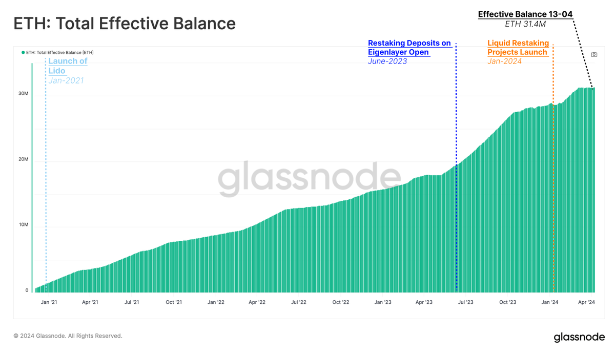 glassnode tweet media