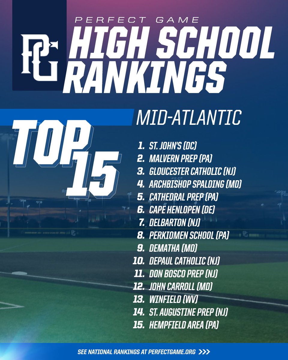 PG Mid Atlantic (NY, NJ, PA, MD,DE,DC) (@pgmidatlantic) on Twitter photo 𝐌𝐢𝐝-𝐀𝐭𝐥𝐚𝐧𝐭𝐢𝐜 𝐇𝐢𝐠𝐡 𝐒𝐜𝐡𝐨𝐨𝐥 𝐓𝐨𝐩 𝟏𝟓: 𝐀𝐩𝐫𝐢𝐥 𝟏𝟔 𝐌𝐢𝐝-𝐀𝐭𝐥𝐚𝐧𝐭𝐢𝐜 𝐇𝐢𝐠𝐡 𝐒𝐜𝐡𝐨𝐨𝐥 𝐓𝐨𝐩 𝟏𝟓: 𝐀𝐩𝐫𝐢𝐥 𝟏𝟔