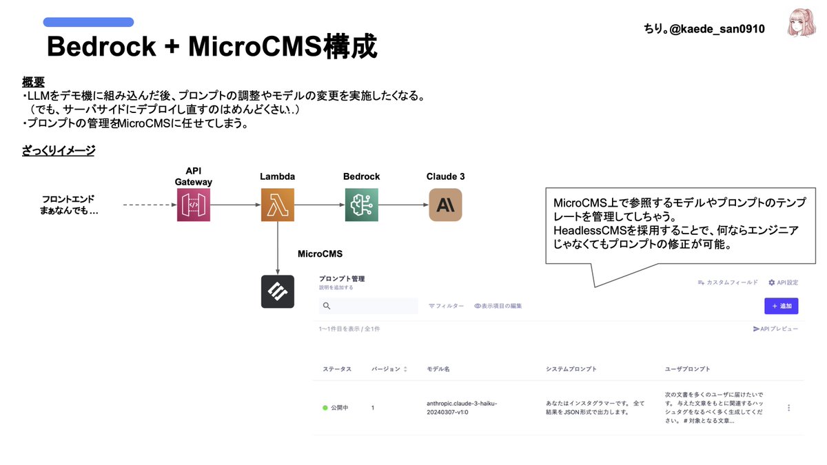 最近、LLMでデモする時はMicroCMS使ってこんな感じの構成にしている。CMSを噛ませとくと、後々ちょっと触りやすく（触ってもらいやすく）なる。 個人的には超便利なんだけど、あんまり事例とか見ない。