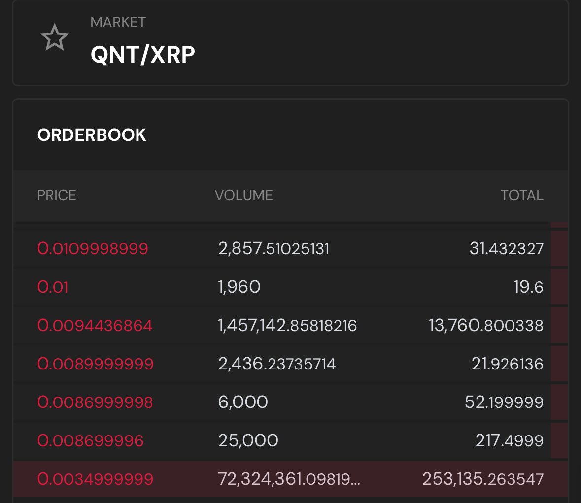 🚨12 DAYS TO GO! 
$QNT PRESALE IS CLOSING! 

MAXIMIZE YOUR GAINS WITH BUYBACK 🔥

➡️ BUY HERE: sologenic.org/trade?network=… 

➡️ OR HERE: xmagnetic.org/dex/QNT+rGPsXn…

➡️ TELEGRAM: t.me/quantumxrpl

AI TRADING BOT ON XRP LEDGER 🚀 | #XRP #XRPL