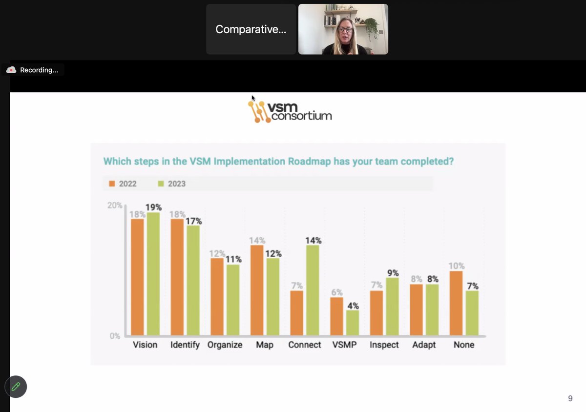 CompAgility's tweet photo. Last week, we had the pleasure of hosting @HelenHappyBee in our first webinar this year. We appreciate all participants who joined, and for those who couldn't make it, don't worry—the recording will be available later this week.
#vsm #webinar #comparativeagility https://t.co/EnYwnKlK3D