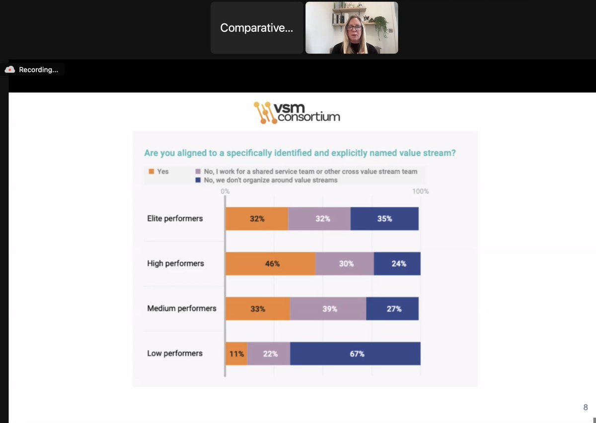CompAgility's tweet photo. Last week, we had the pleasure of hosting @HelenHappyBee in our first webinar this year. We appreciate all participants who joined, and for those who couldn't make it, don't worry—the recording will be available later this week.
#vsm #webinar #comparativeagility https://t.co/EnYwnKlK3D