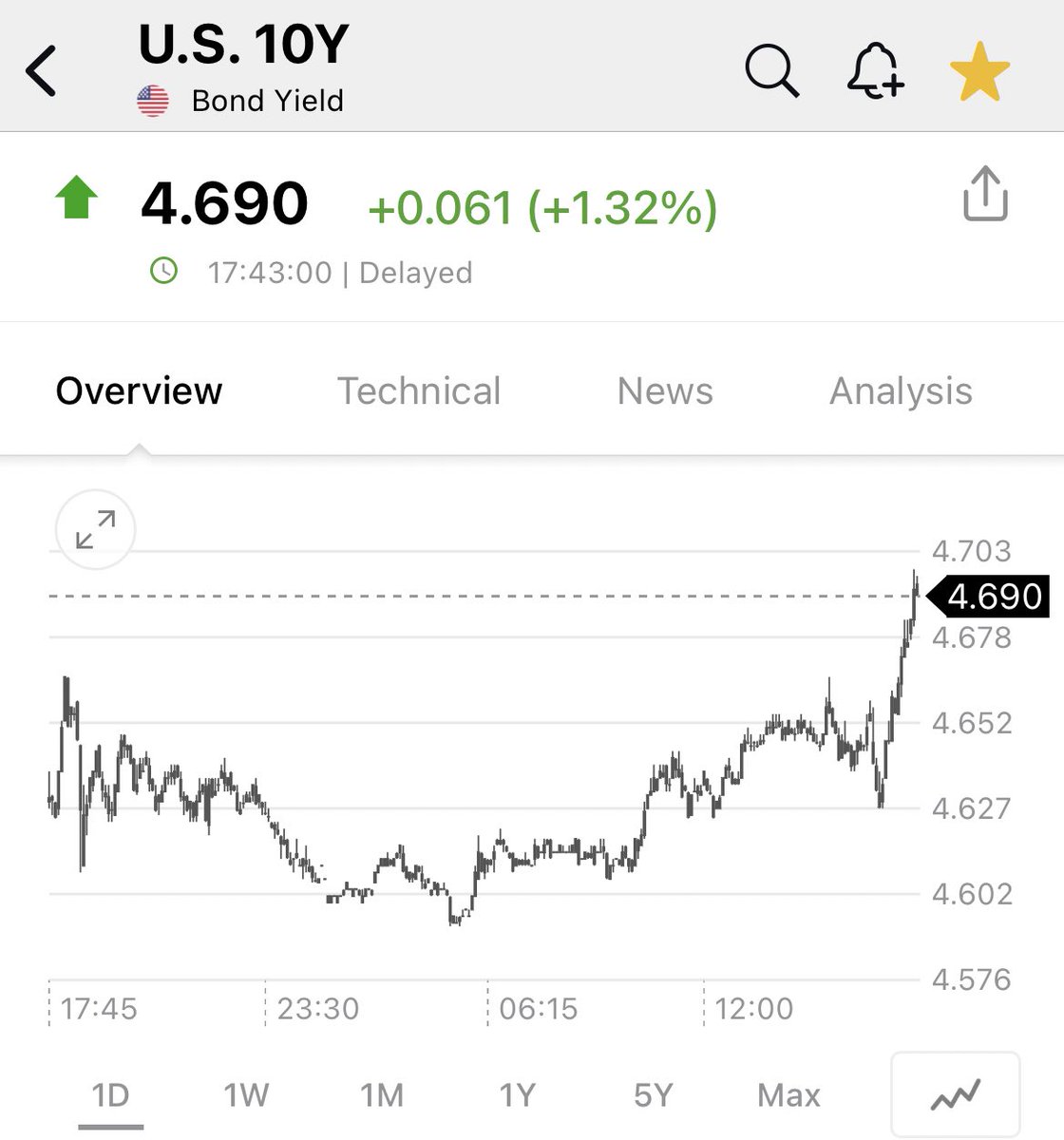 I can only imagine how loud Janet is Yelling right now seeing #Japan dumping US Treasuries for a futile effort to slow down $JPY inevitable implosion