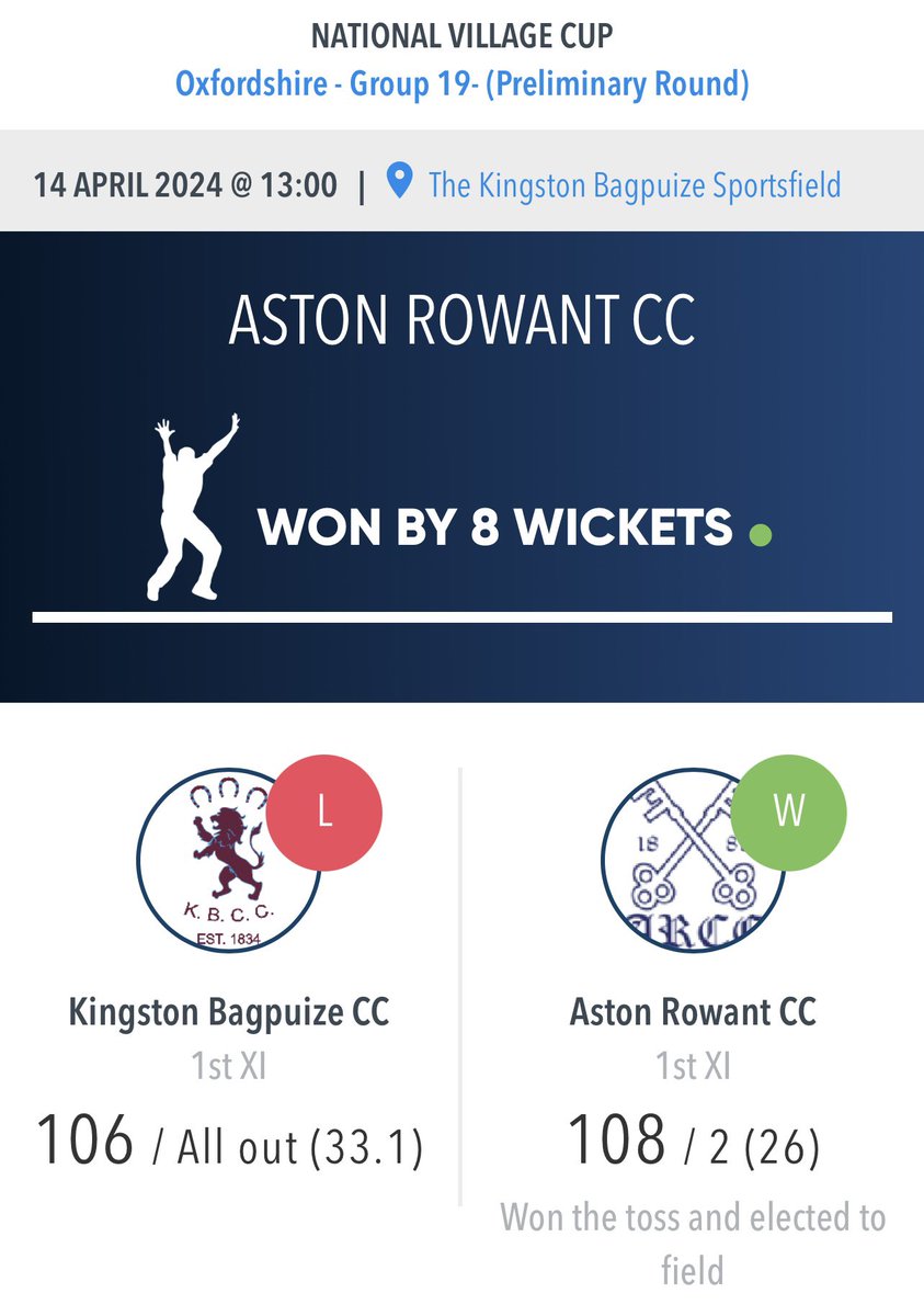 The Pavilion View (@thepavilionview) on Twitter photo One of our greatest competitions kicked off this past weekend in the form of the Village Cup. There were three Preliminary Round winners and I believe some other games are rescheduled for this coming weekend. <a href="/TheCricketerNVC/">Voneus Village Cup 🏏</a> One of our greatest competitions kicked off this past weekend in the form of the Village Cup. There were three Preliminary Round winners and I believe some other games are rescheduled for this coming weekend. <a href="/TheCricketerNVC/">Voneus Village Cup 🏏</a>