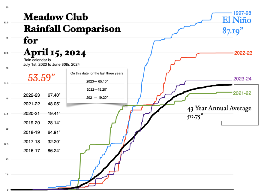 Meadowkeepers tweet media