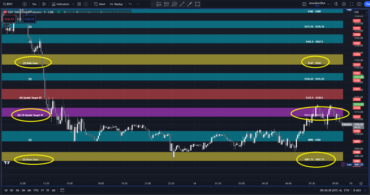 AzurProfitTRDNG's tweet photo. #AzurAlgo gives us today's price🧲

Where price will want to go...before it does so!

#ES_F #NQ_F #RTY_F opening below LIS 

Will 5 minute candles test / retest by closing above or below the line in the sand? 

That shows us next high odds price targets
#AzurWinningEdge @azur_wtt https://t.co/cIfWCEbuy9