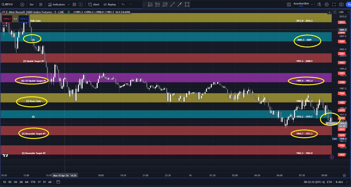 AzurProfitTRDNG's tweet photo. #AzurAlgo gives us today's price🧲

Where price will want to go...before it does so!

#ES_F #NQ_F #RTY_F opening below LIS 

Will 5 minute candles test / retest by closing above or below the line in the sand? 

That shows us next high odds price targets
#AzurWinningEdge @azur_wtt https://t.co/cIfWCEbuy9