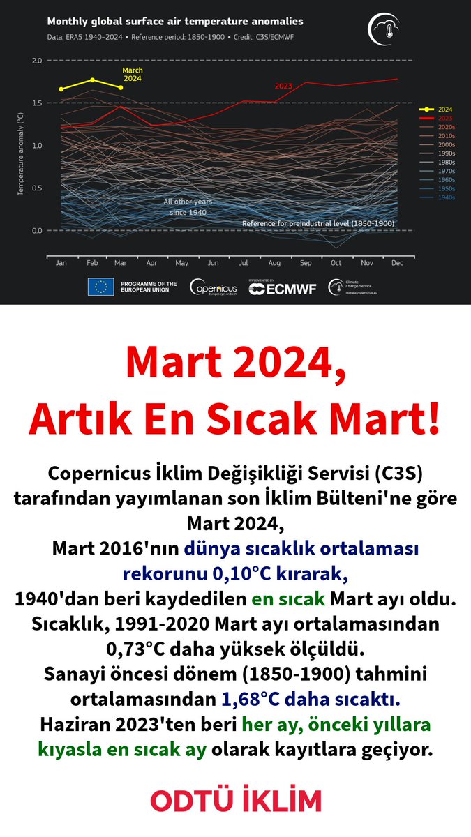 #iklimdeğişikliği #iklim #ClimateChange #ClimateCrisis #ClimateActionNow
#ODTUIKLIM