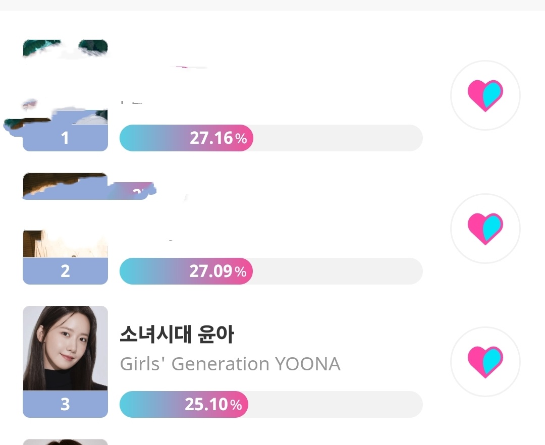 1hr 15mins left to poll close! If you have not vote, pls see quoted tweet on how to earn blue hearts to vote. Otherwise you can also buy red hearts to vote too It's not too late and it's never too little. We need as many people to help vote🙏🙏🙏