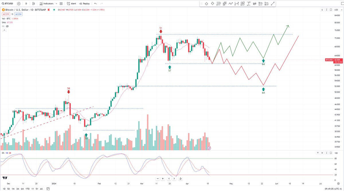 Bob Loukas 🗽 tweet media