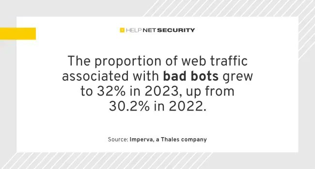 Bots dominate internet activity, account for nearly half of all traffic - helpnetsecurity.com/2024/04/18/aut… - @Imperva @thalesgroup - #Bots #BadBots #InternetTraffic #CyberSecurity #netsec #security #InfoSecurity #CISO #ITsecurity #CyberSecurityNews #SecurityNews